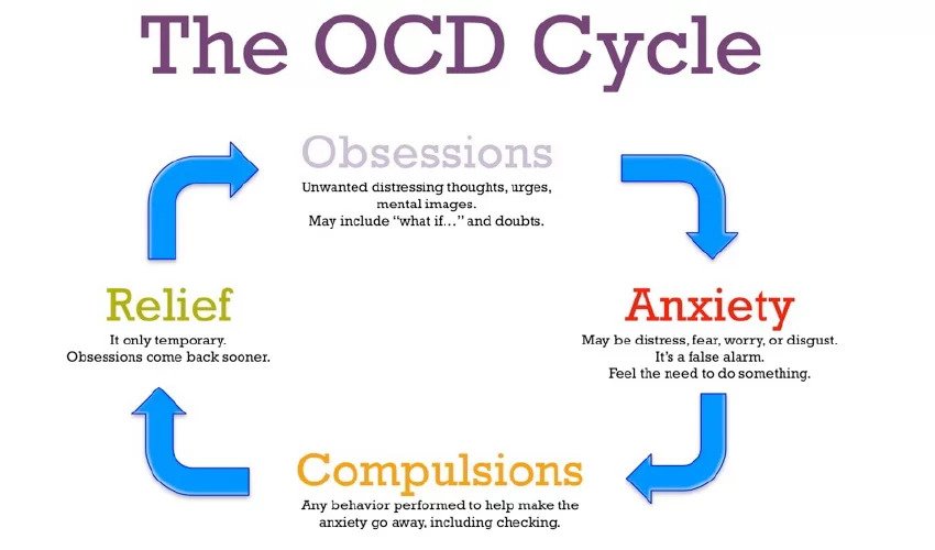 OCD and Anxiety: How Obsessive-Compulsive Disorder Fuels Worry
